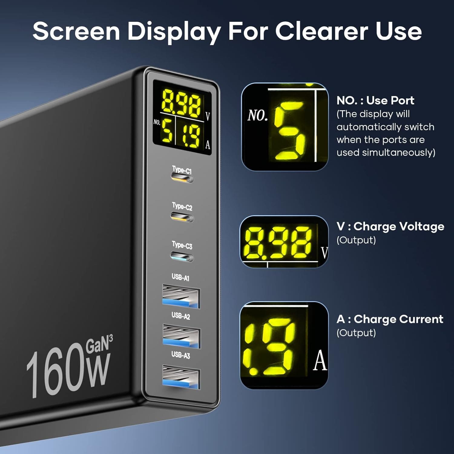 Caricatore Rapido USB C, 160W GaN 6-Port con Display a LED, Stazione di Ricarica Multipla mit 3 USB-C e 3 USB-A PPS PD 3.0 per MacBook Pro Laptop iPhone iPad Samsung